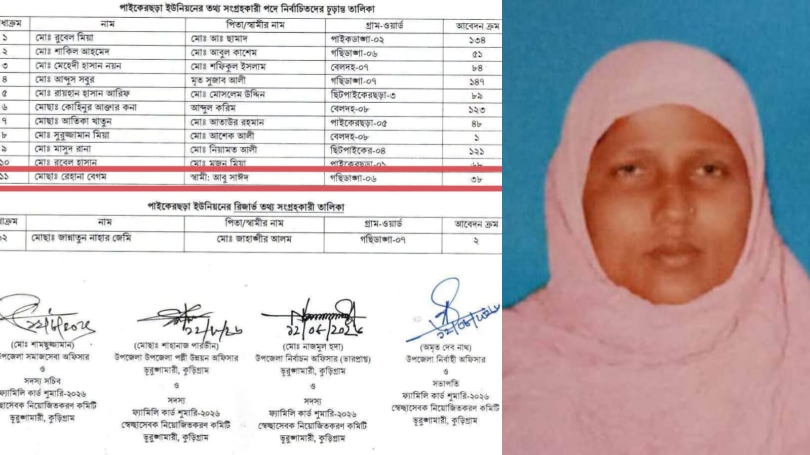 ফ্যামিলি কার্ড তথ্য সংগ্রহকারী হিসেবে ইউপি সদস্য, আবেদনে গৃহিণী; নীতিমালা জেনে ব্যবস্থা নেবেন ইউএনও